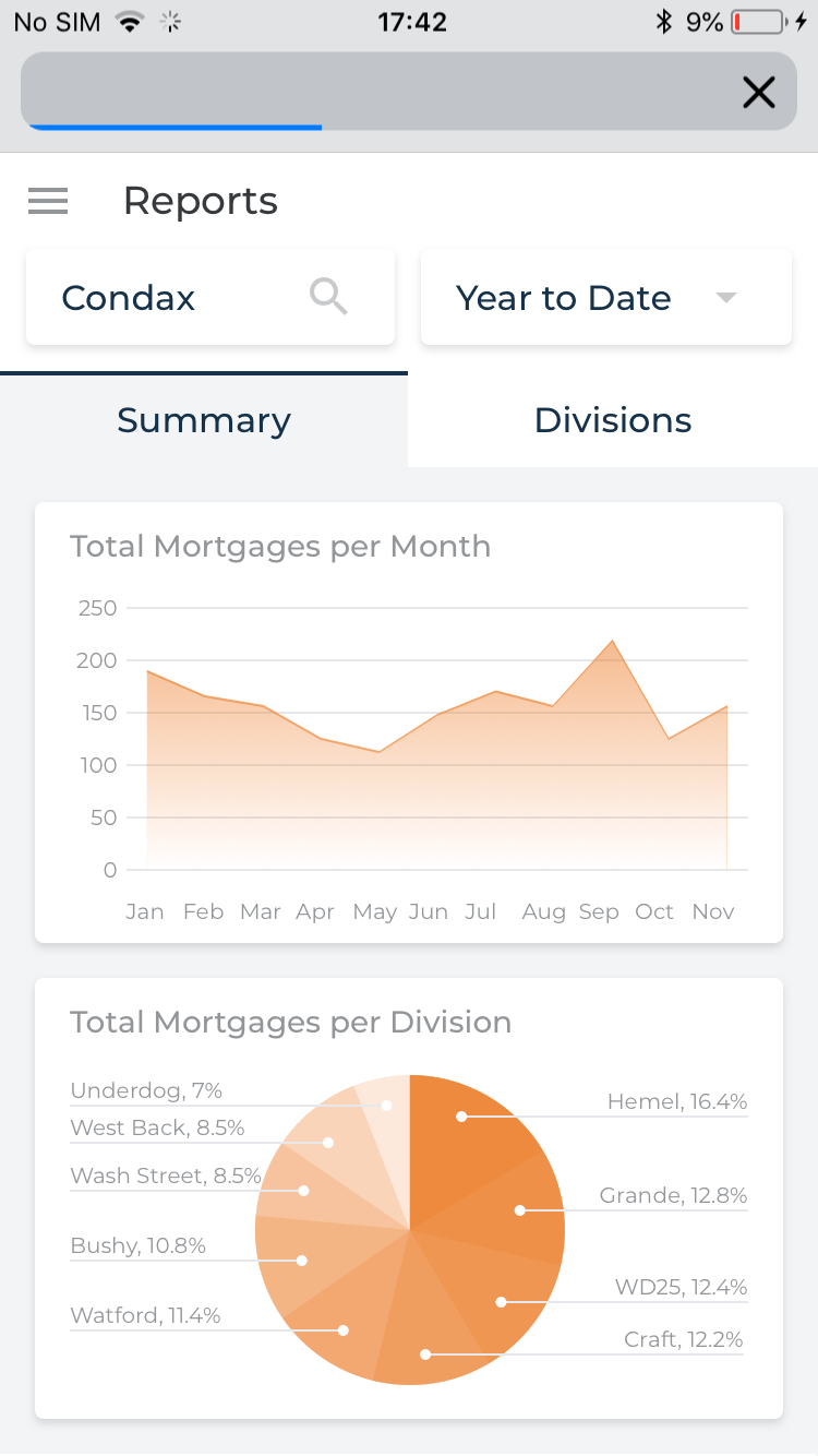 Mobile admin mockup displaying financial report overview