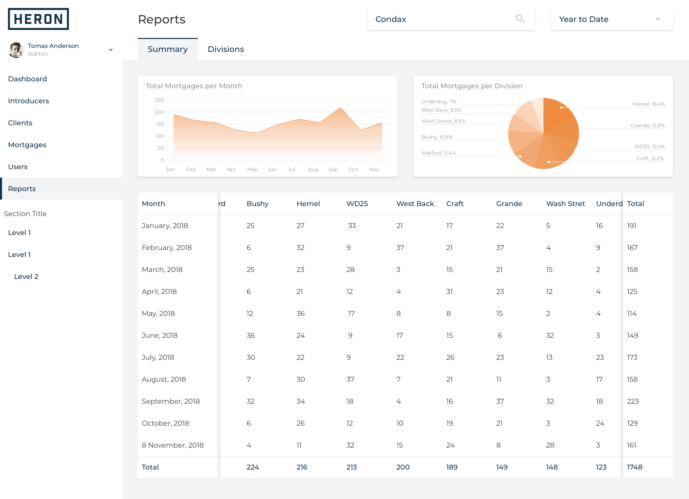 Screenshot of admin reports summary view with filter options by introducer and date range